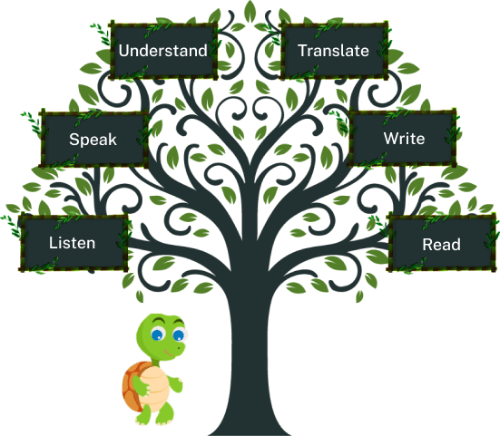 Learning tree of Sanskrit language